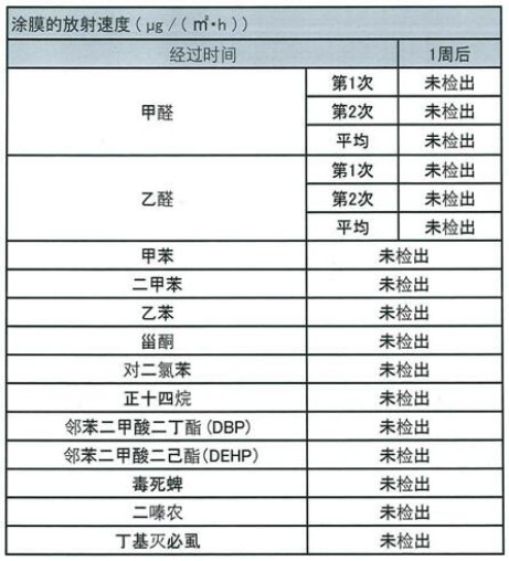 環(huán)保安全性能檢測