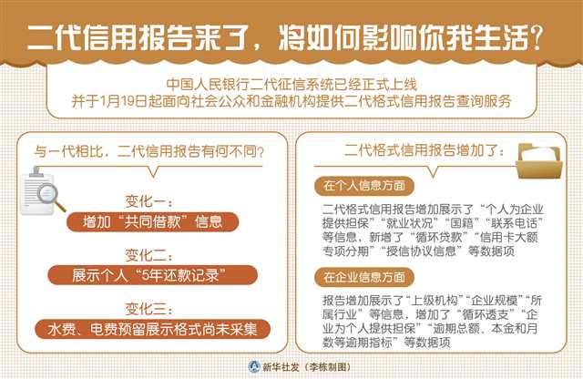 二代信用報告時代來臨 它將如何深刻影響你我生活與社會經(jīng)濟咨詢服務